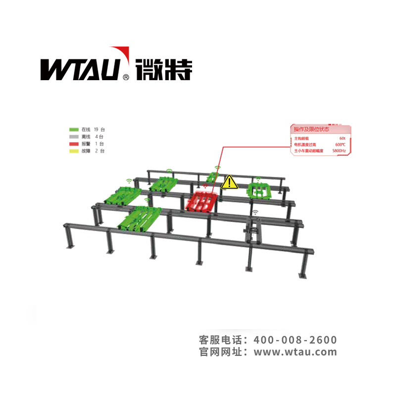 天車防碰撞監控系統